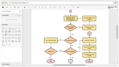 flowchart online|Flowchart Maker .